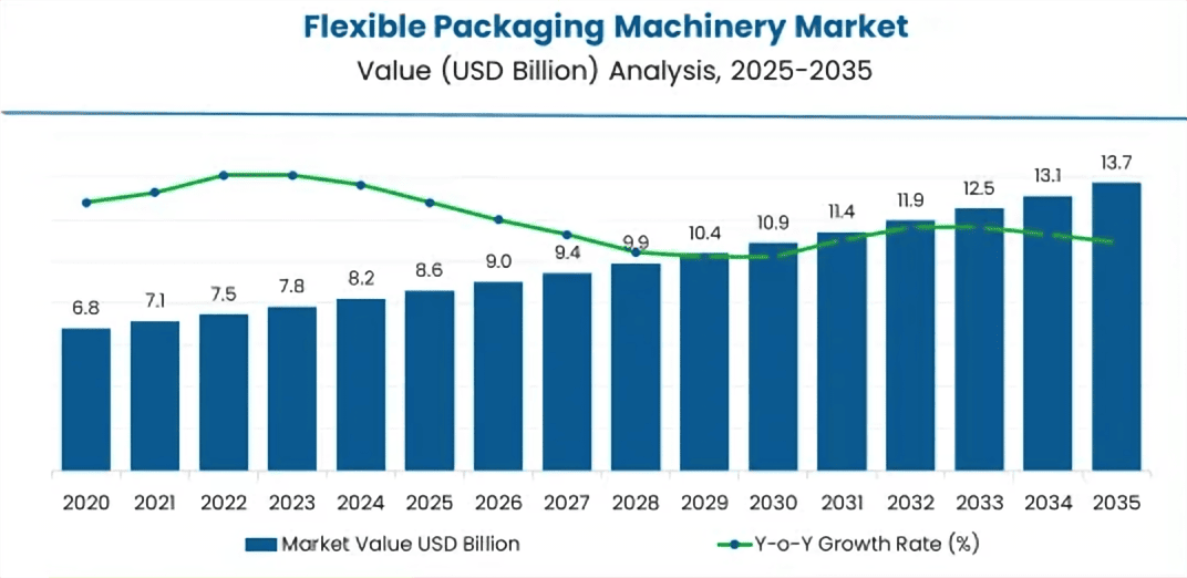 Flexible packaging trends 2026